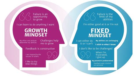 Growth And Fixed Mindset Wallpapers - Wallpaper Cave