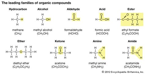 organic compound: the leading families of organic compounds - Students | Britannica Kids ...