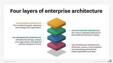 What is enterprise architecture (EA)? | RingCentral Blog