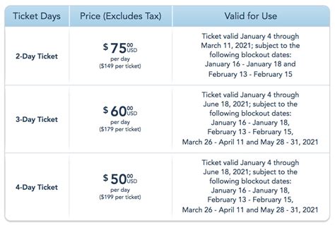 Two New 2021 Disney World Ticket Deals - Disney Tourist Blog