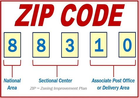 What is a zip code? Definition and examples - Market Business News