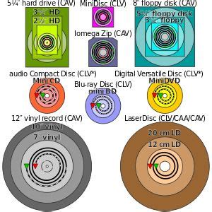 Compact disc - Wikipedia