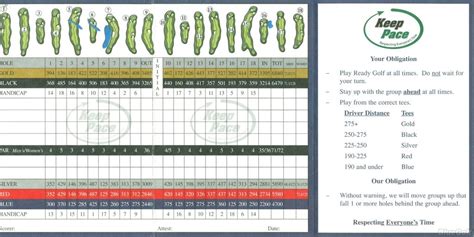 Reston National Golf Club - Course Profile | Course Database