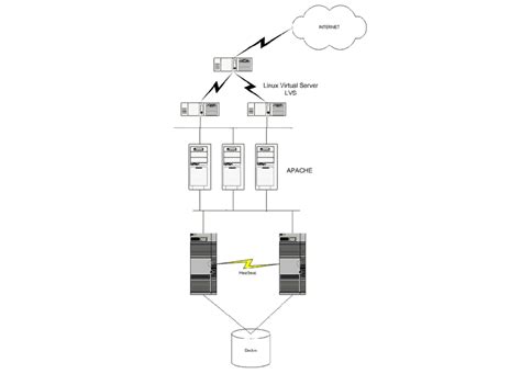 beowulfcluster | India's Best Cloud Hosting Service Provider