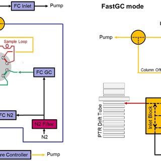 Schematic drawing of a proton transfer reaction-mass spectrometry... | Download Scientific Diagram