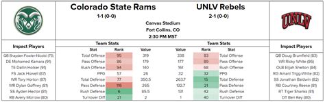 RAM GRIT: A Colorado State Rams Dynasty (NCAA 14) - Page 2 - Operation ...