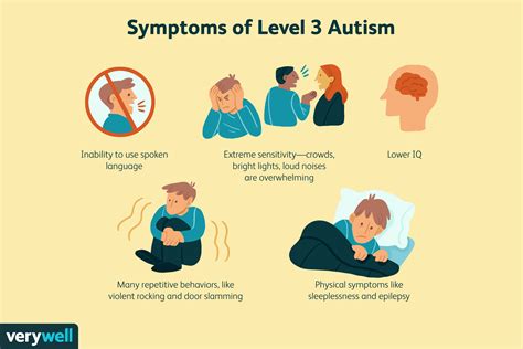 Severe Autism: Understanding Level 3 Autism