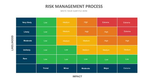 Risk Management Slide Templates | Biz Infograph