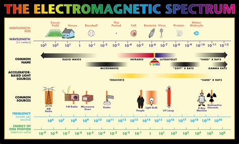 Electromagnetic Uses at Julianne Doak blog