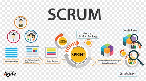 Scrum Master Logo