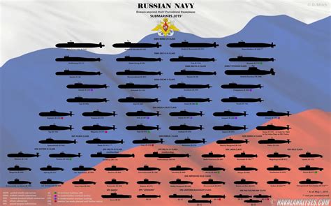 Naval Analyses: INFOGRAPHICS #30: The Russian Navy submarines today