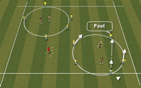 Football training drills - Tiki Taki progression - Grassroots Coaching