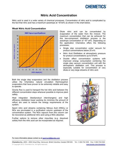 Nitric Acid Concentration