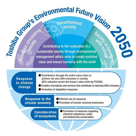 News Release (10 Nov, 2020): Toshiba Group Announces Environmental ...