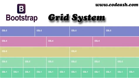 Bootstrap 3 grid system | Bootstrap grid tutorial | Lecture - 3 - YouTube