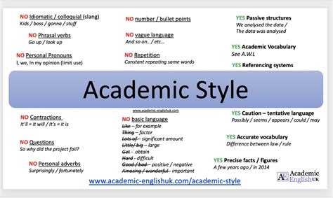 Academic Style Blog - Academic English UK