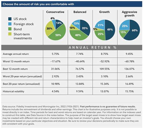 Comparing Investment Products to the S&P 500 Index: Diversifying Your ...