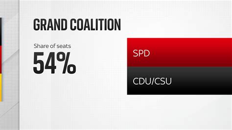 German election: What will the make-up of the ruling coalition look ...