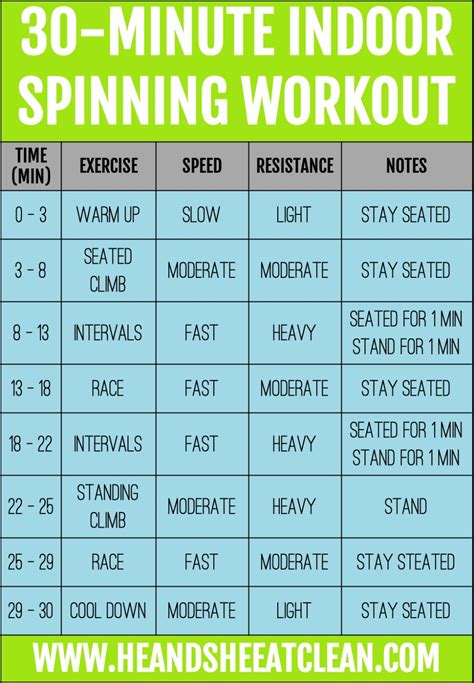 Spin Cycle Workouts | Blog Dandk