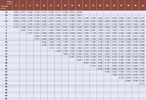 Alboroto No es suficiente Una efectiva tube weight calculation formula carga Donación Horno