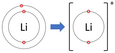 Particle Diagram For Lithium