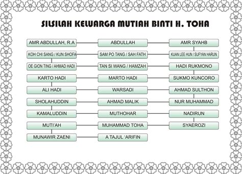 :: Bloge Wong Kaliwedi ::..: Silsilah Keluarga