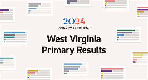 West Virginia Senate Primary Results 2024: Live Election Map | Races by County - POLITICO