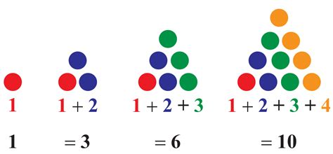 Sequences - Cuemath