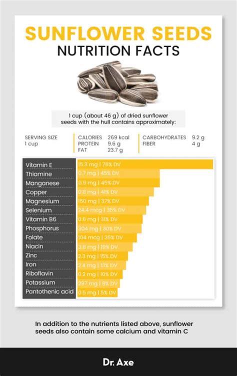 Sunflower Seeds: Benefits, Nutrition and Recipes - Dr. Axe