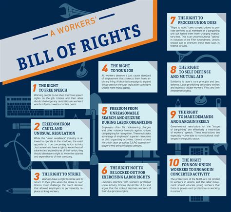 A New Bill of Rights for Workers: 10 Demands the Labor Movement Can ...