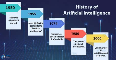 Pin on Data Science Warriors