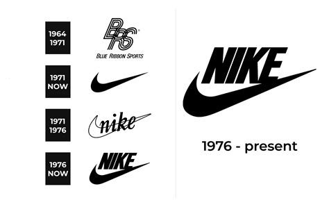 Nike Logo and sign, new logo meaning and history, PNG, SVG