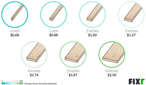 Wood Trim Sizes Chart