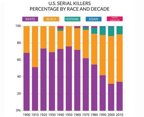 You'll Learn A Lot Of Useful Information From These Random Graphs (25 pics)