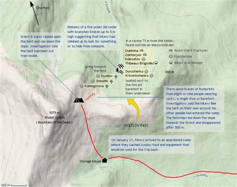 Dyatlov Pass map | Map, Mood boards, Skier