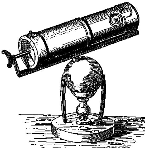 Evolution of the Telescope timeline | Timetoast timelines