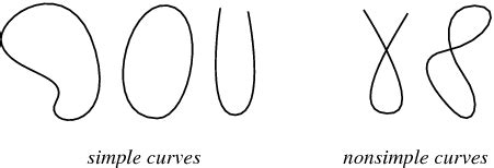 Simple Curve -- from Wolfram MathWorld