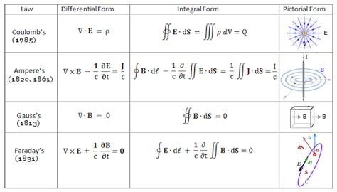 [Validé par l'AGS] E=MC2, la relativité et le solaire infernal