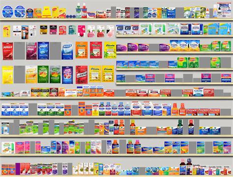 How to Use Planograms to Guarantee Increased Pharmacy Retail Sales