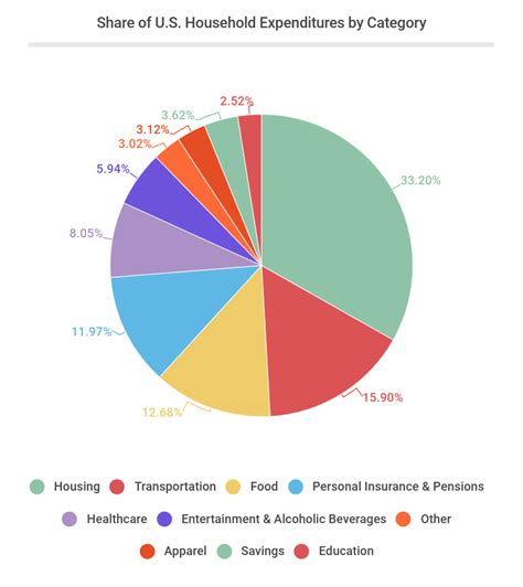 10 Most Relevant Consumer Spending Statistics | Fortunly