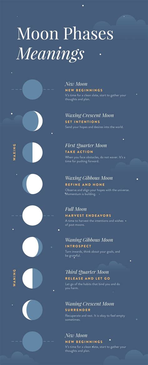 Moon phases meaning, Moon meaning, New moon rituals