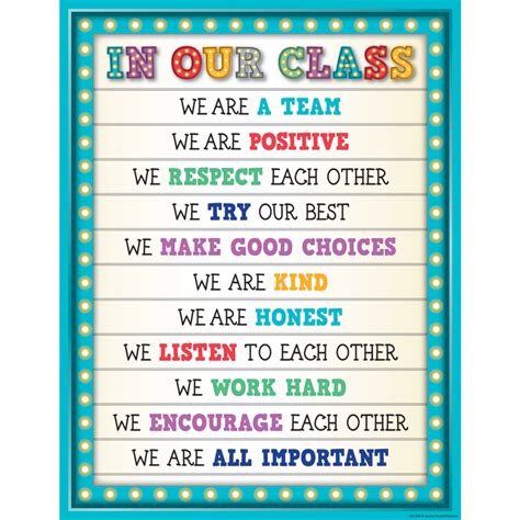 Marquee In Our Class Chart | Classroom charts, Classroom rules poster, Classroom rules