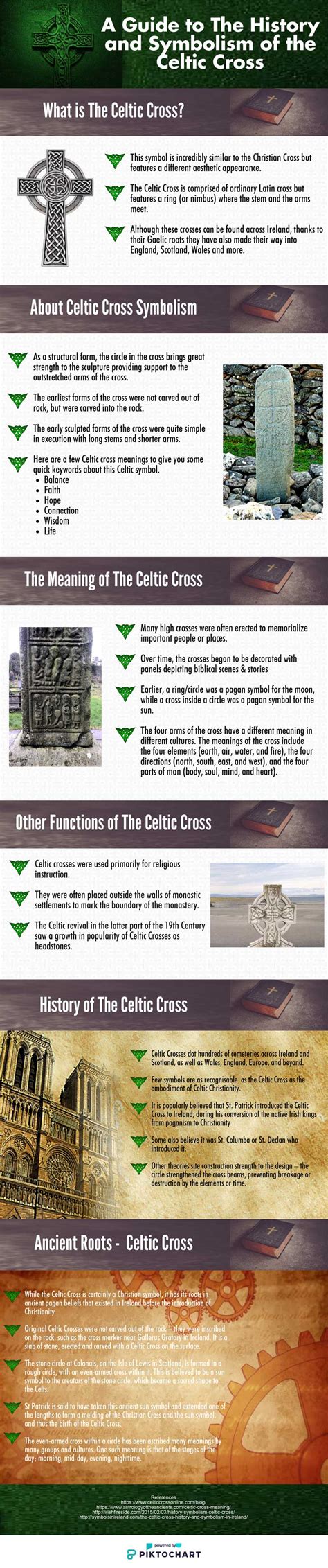 Celtic Cross Meaning & Symbolism | Celtic Cross Online