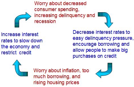 The Effect of the Election on Inflation and Interest Rates ...