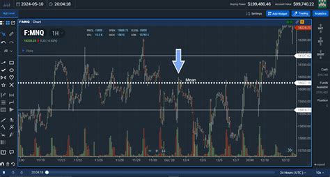 Mastering NASDAQ Futures: Trading Strategies for Tech Indices