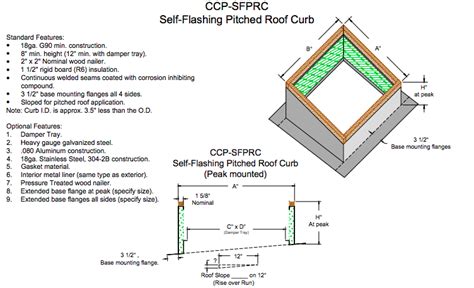 Self-Flashing Pitched Roof Curb - Complete Curbs