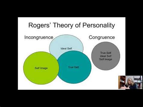 Carl Rogers' Theory of Personality - YouTube