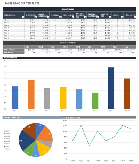 Sales Funnel Report Template - Sample Professional Template