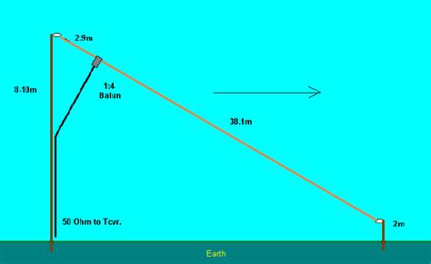 LAIIC SLOPING LONGWIRE HF Antenna