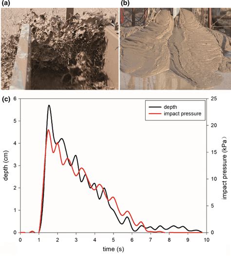 Debris flow process using materials with different densities: a... | Download Scientific Diagram